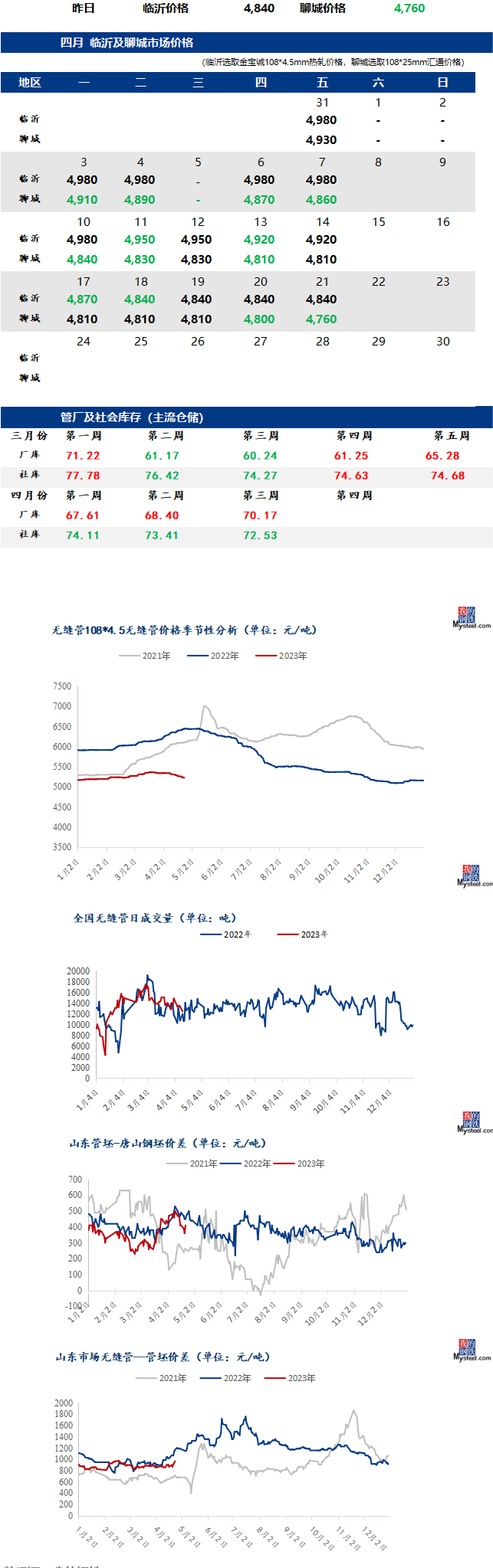 無縫管最新價(jià)格行情走勢多少錢