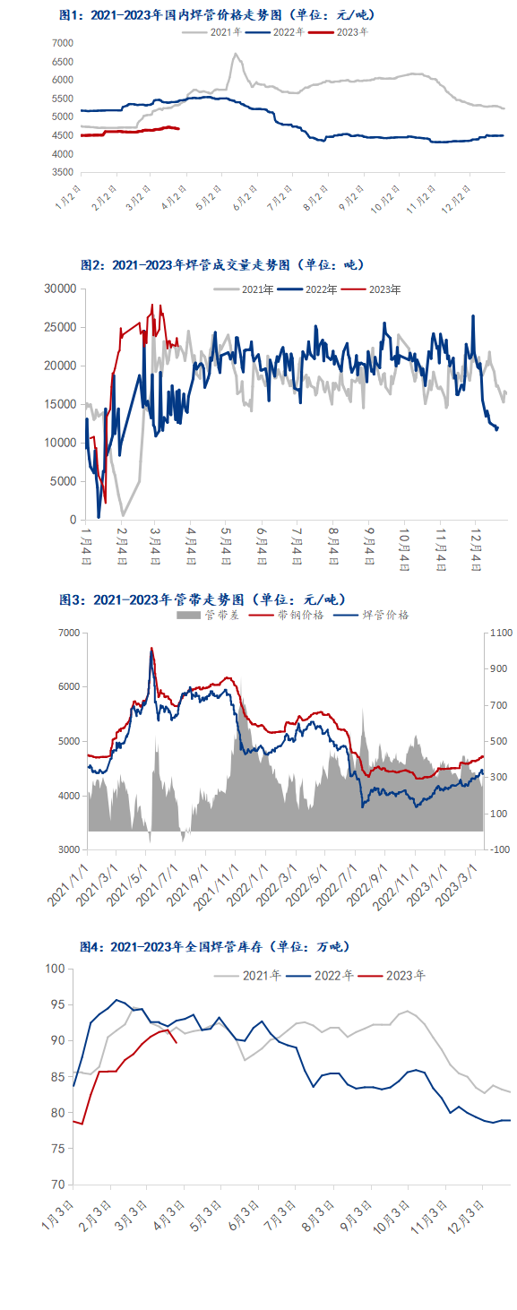 焊管價(jià)格行情走勢多少錢