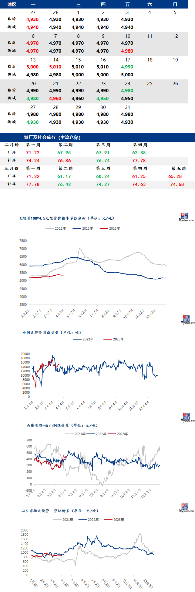 無縫管價格行情走勢多少錢