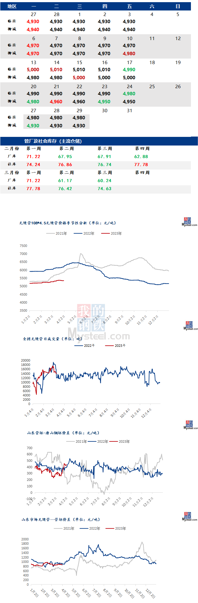 無縫管今日最新價格行情多少錢