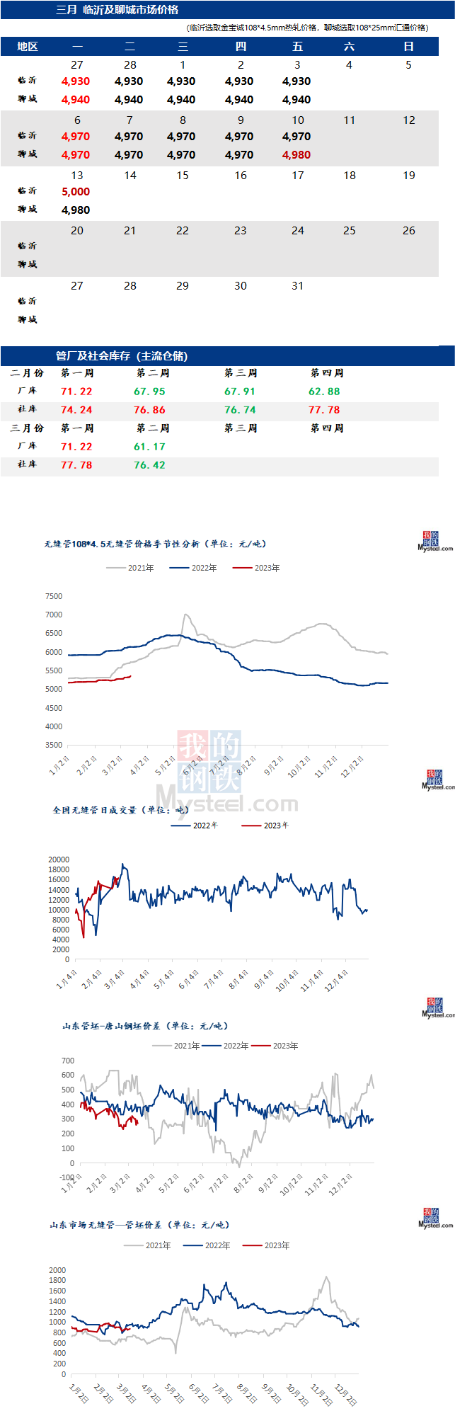 無縫管價格行情