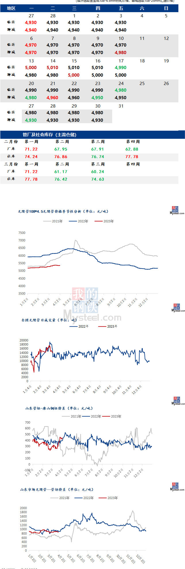 無縫管價格行情