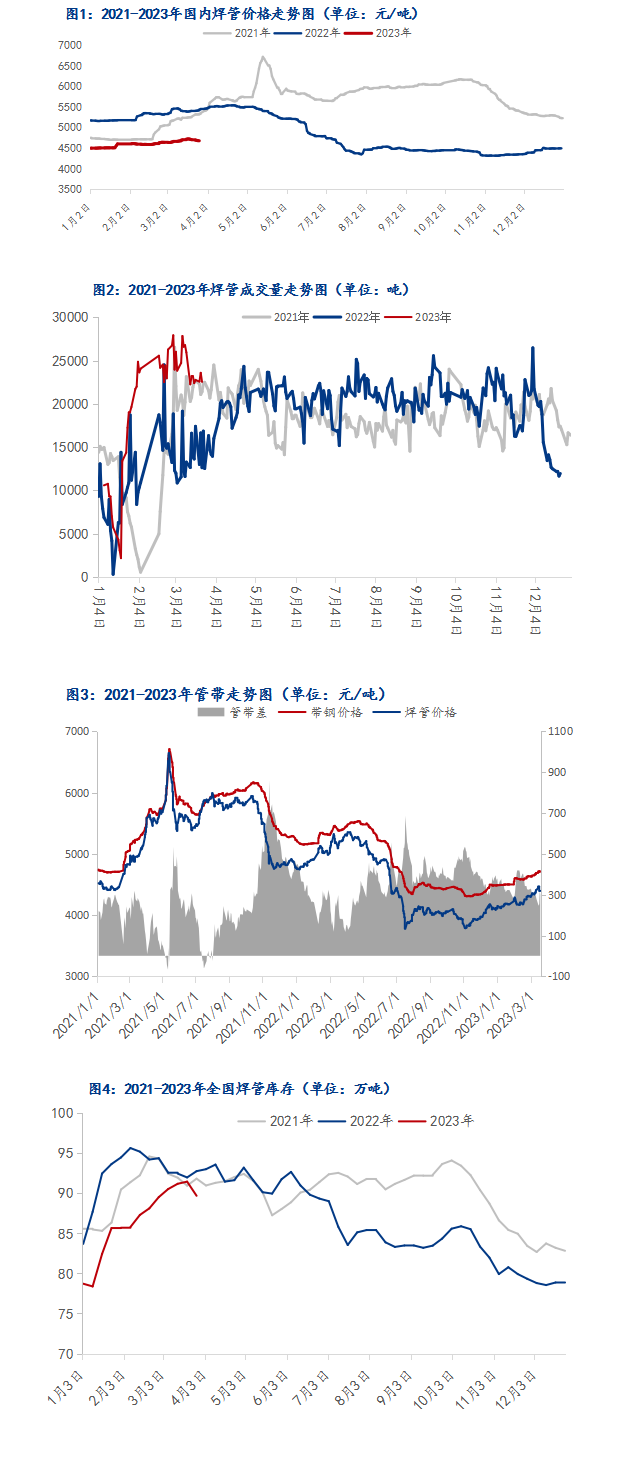 焊管今日最新價格行情多少錢
