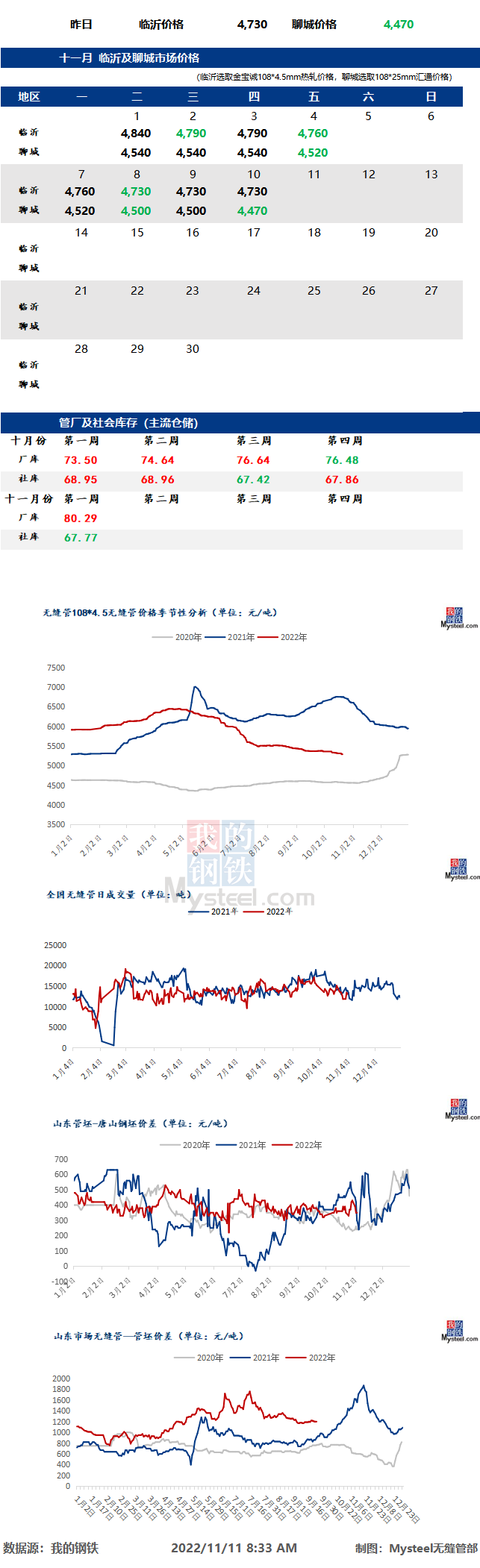 無縫管價(jià)格行情