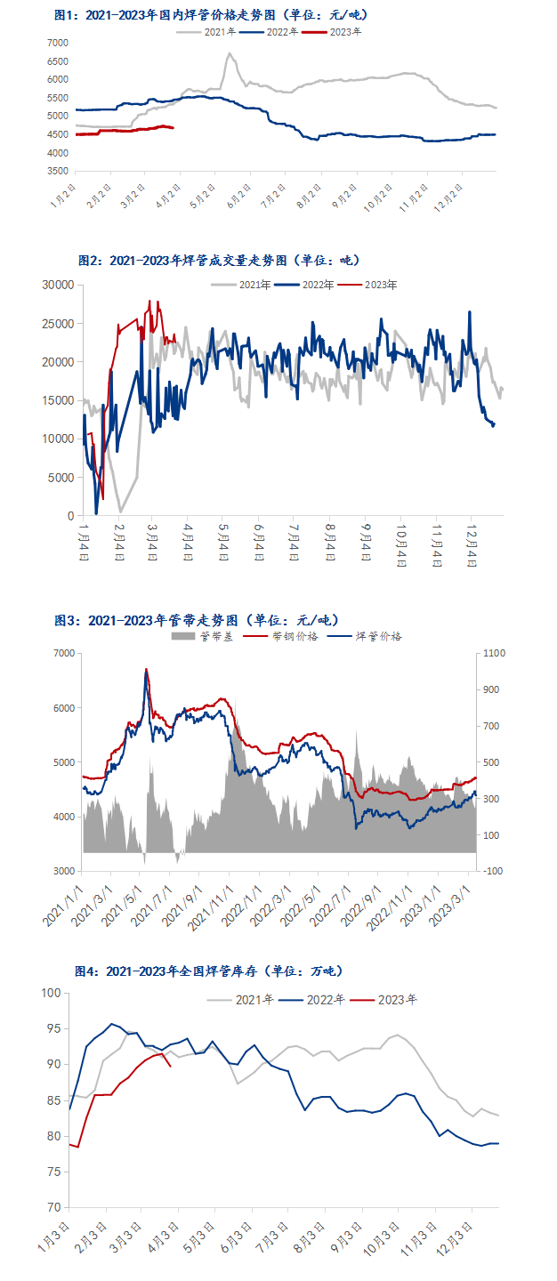 焊管最新價(jià)格行情走勢(shì)多少錢