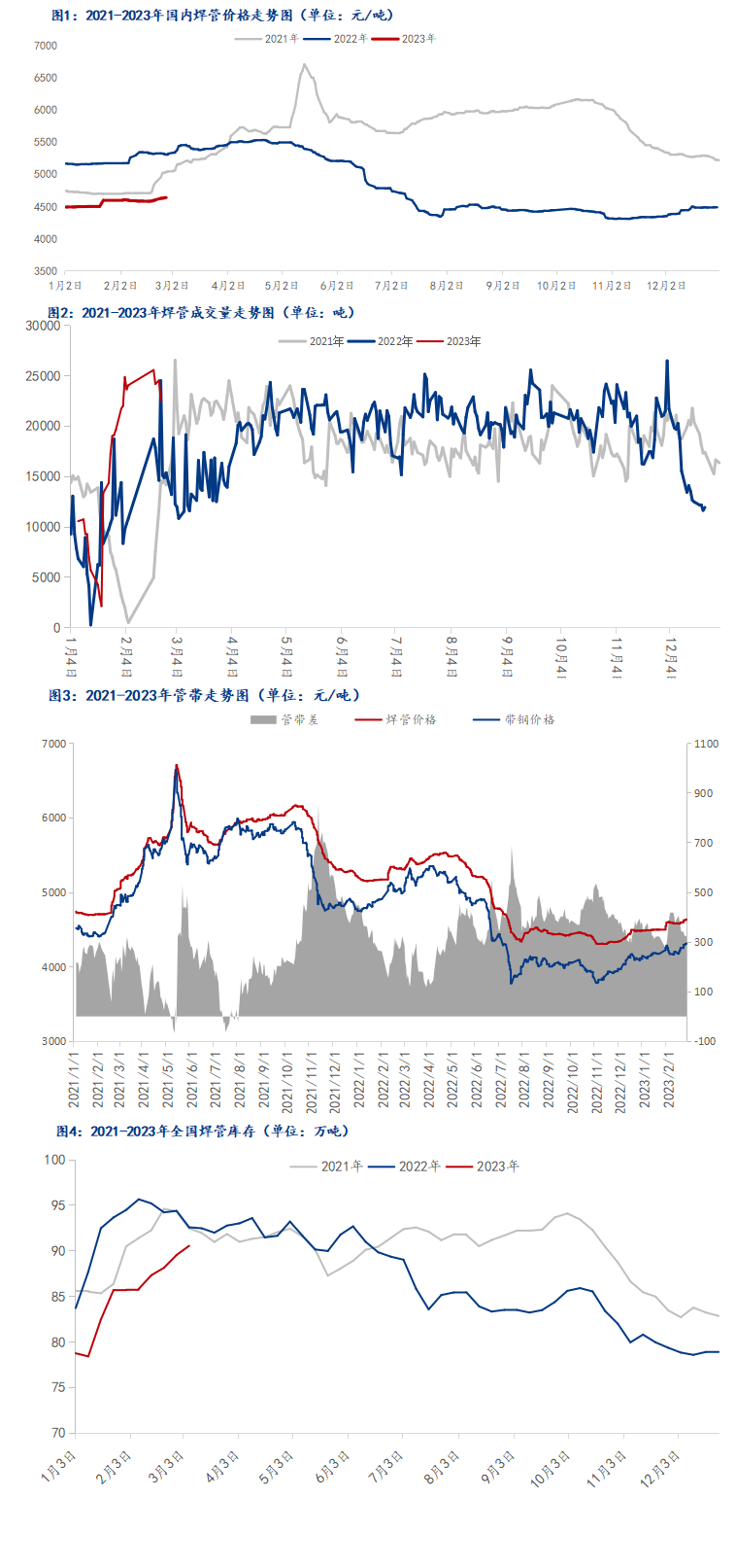 焊管價(jià)格行情