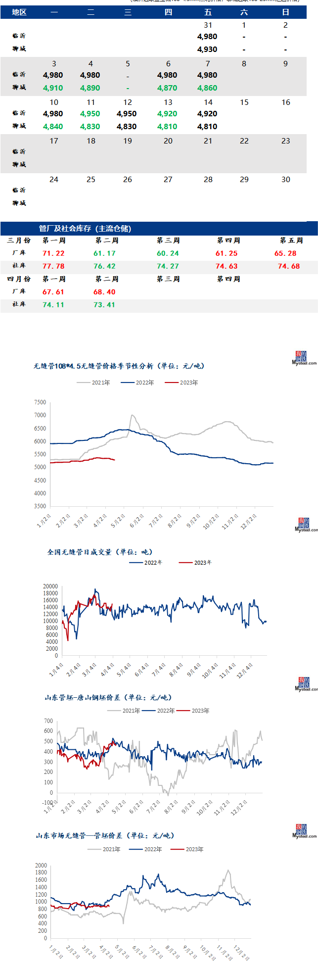 無(wú)縫管最新價(jià)格行情走勢(shì)多少錢
