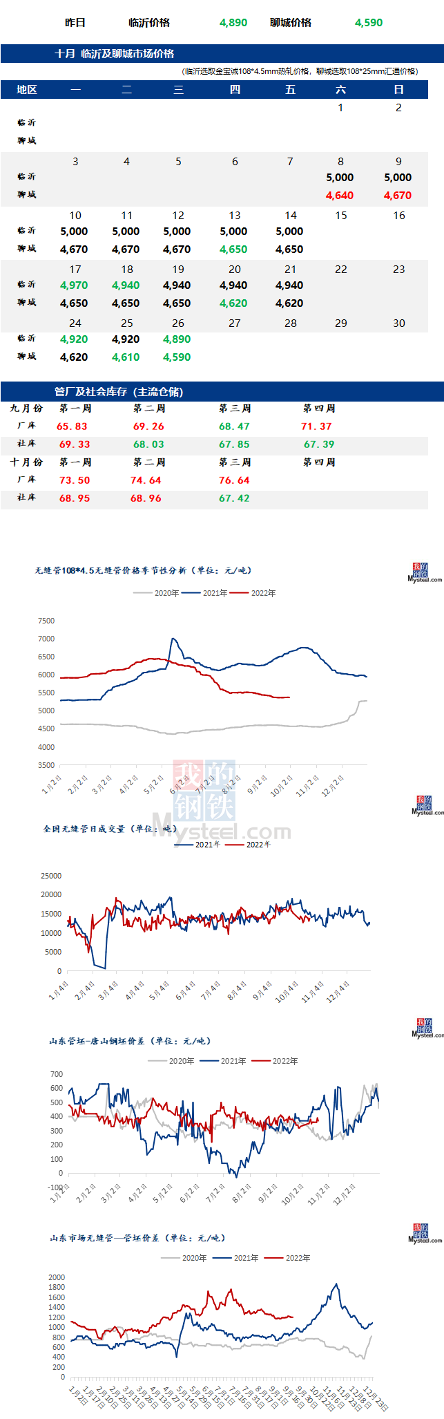 無(wú)縫管價(jià)格行情