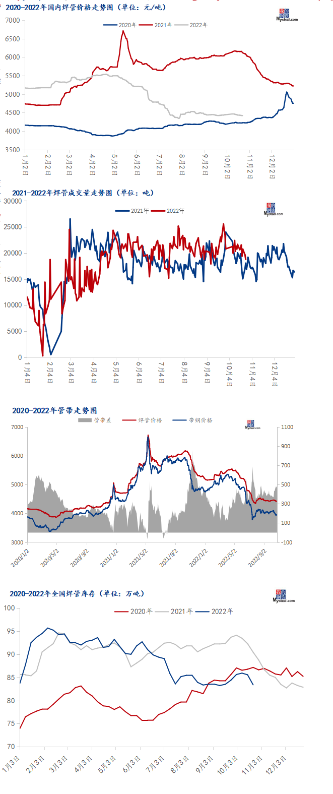 焊管價(jià)格行情