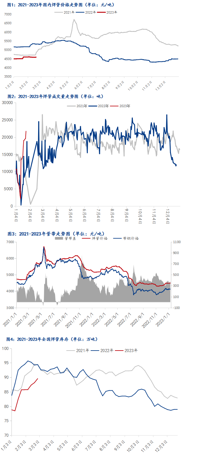 焊管價(jià)格行情