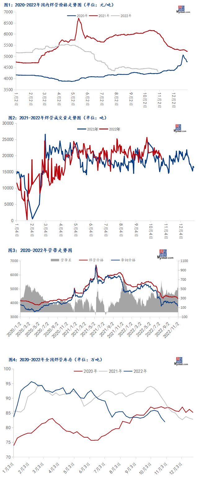焊管價(jià)格行情