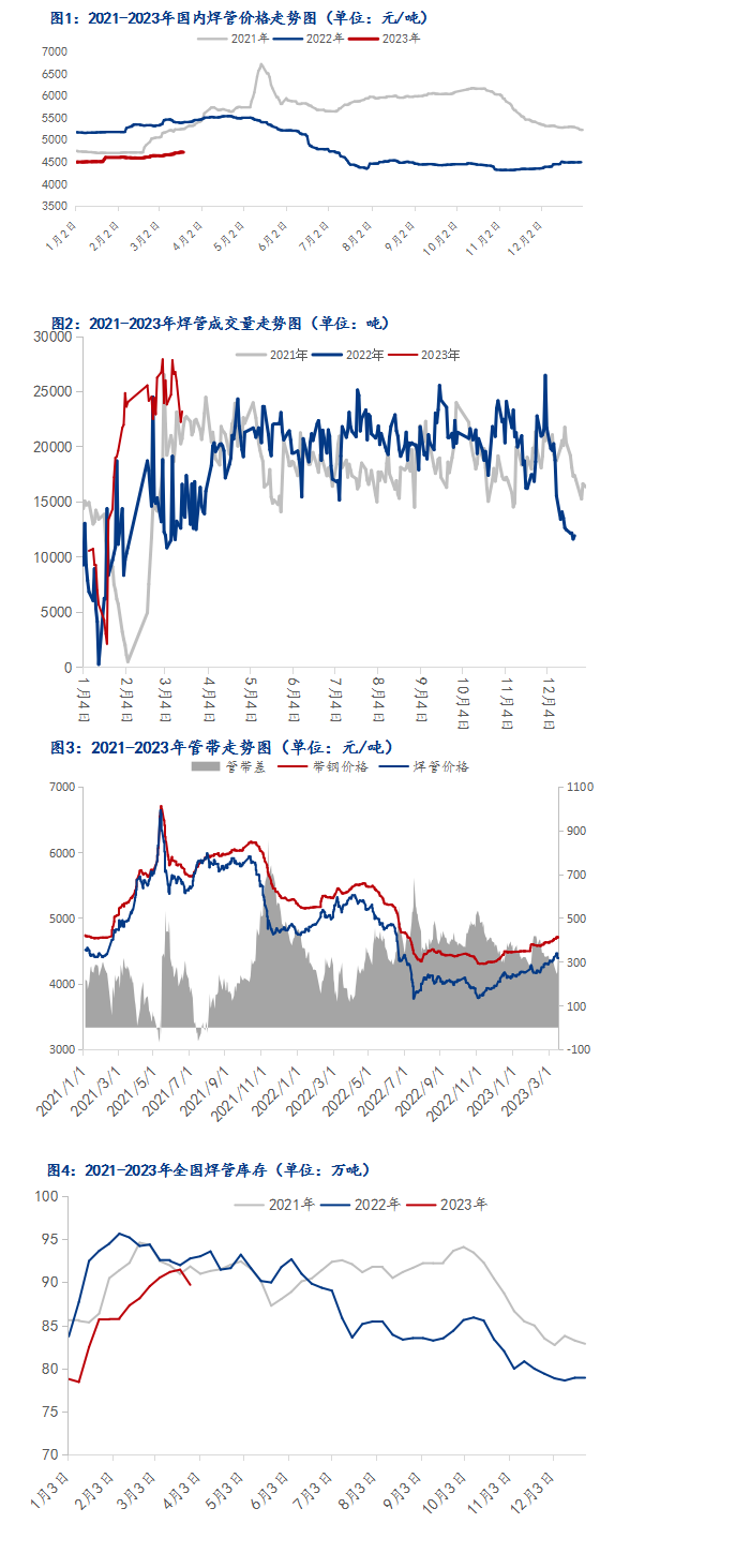 焊管今日最新價格行情走勢多少錢