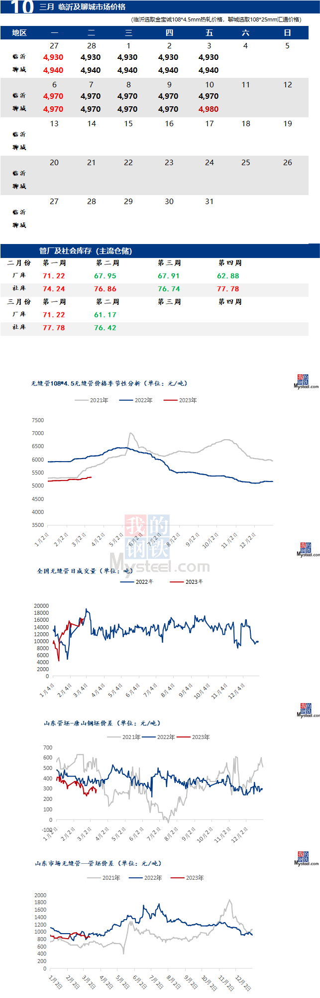 無(wú)縫管價(jià)格行情