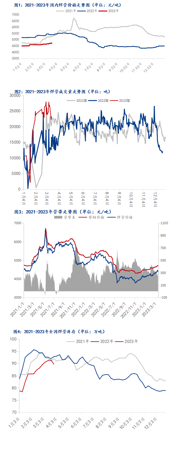 焊管今日最新價格行情多少錢
