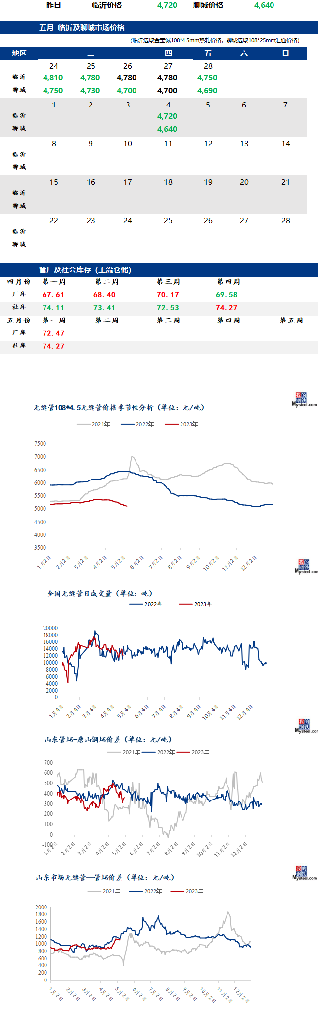 無縫管今日最新價(jià)格行情走勢多少錢