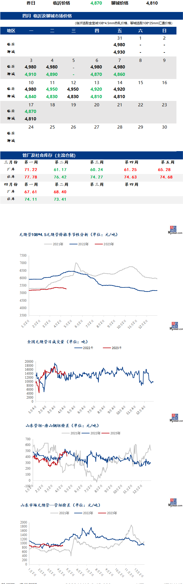 無縫管今日最新價格行情走勢多少錢